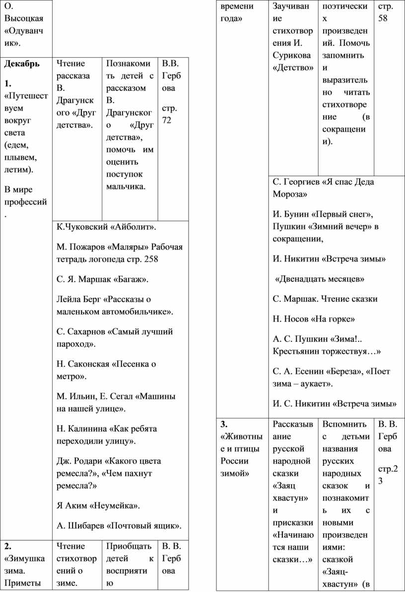 Чтение художественной литературы в подготовительной группе перспективный план