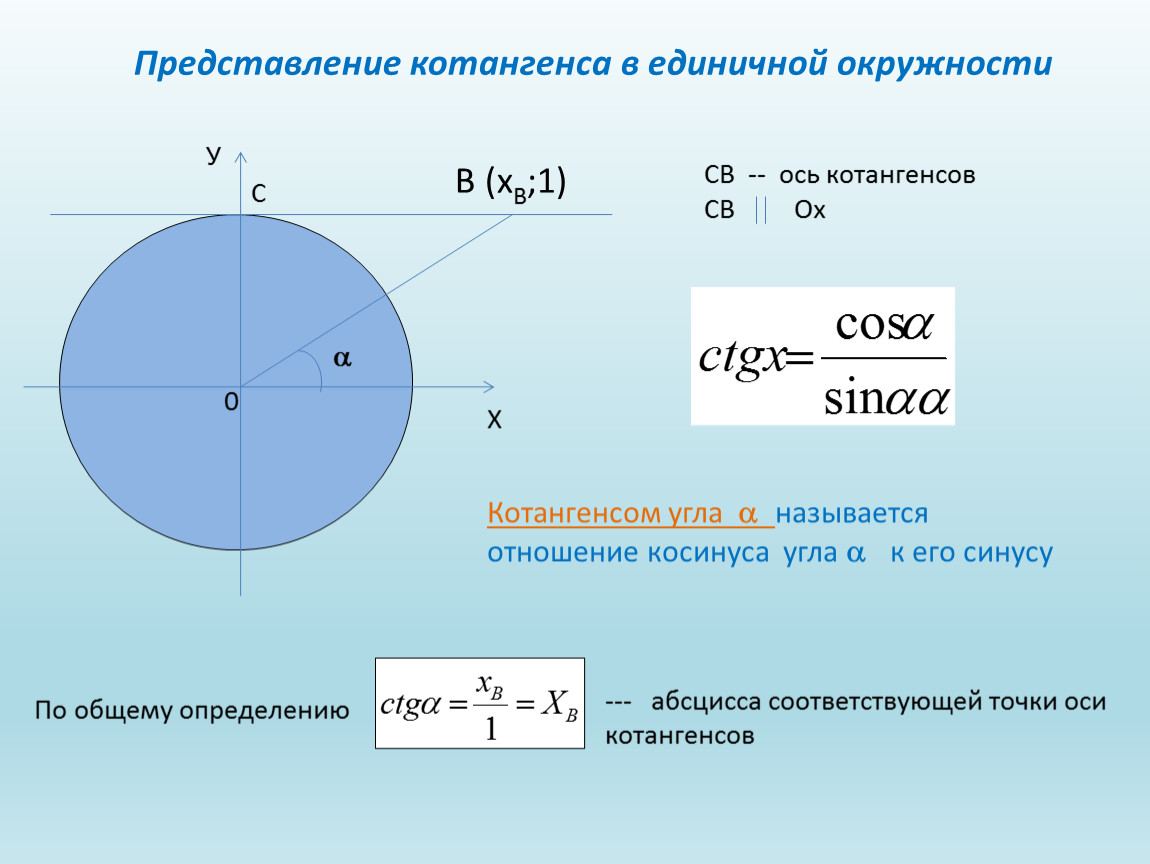 Ось котангенсов на окружности. Тригонометрические функции на единичной окружности. Область котангенса. Область определения тангенса и котангенса. Ограничения тангенса и котангенса.