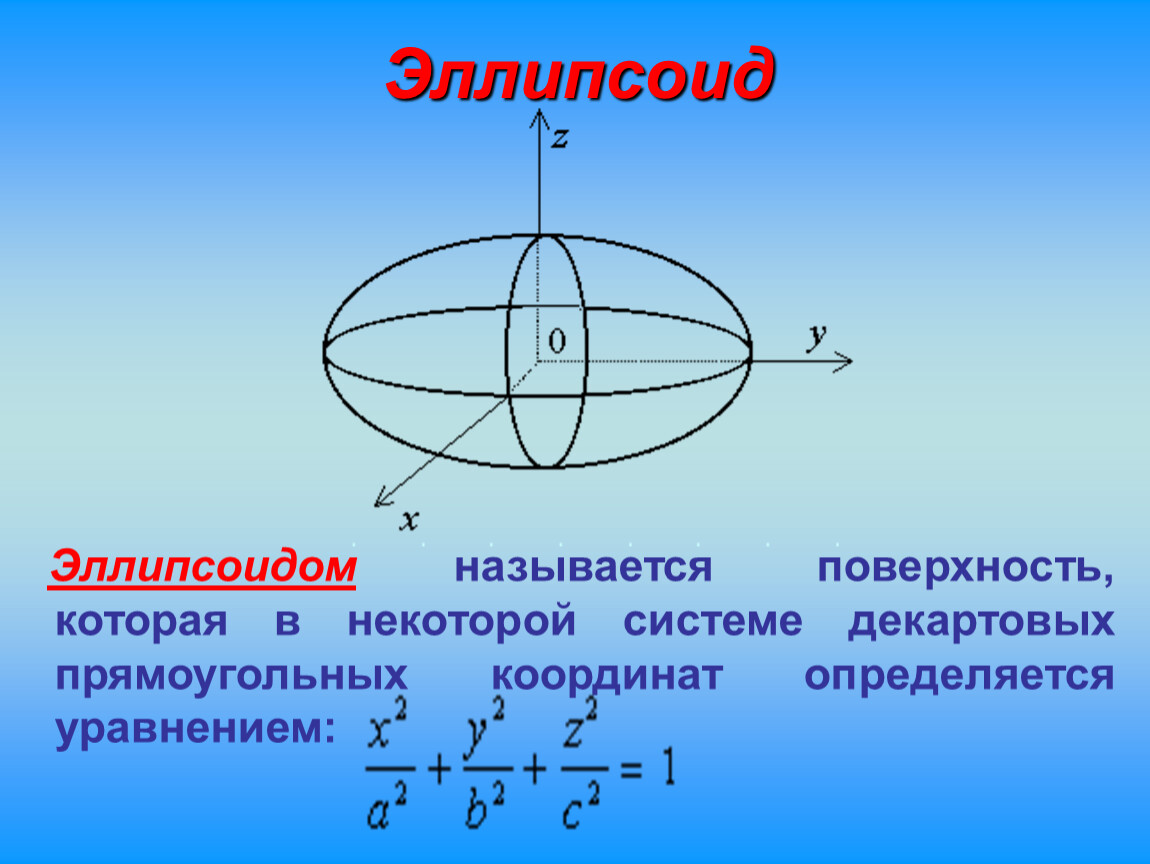 Форма эллипса фото