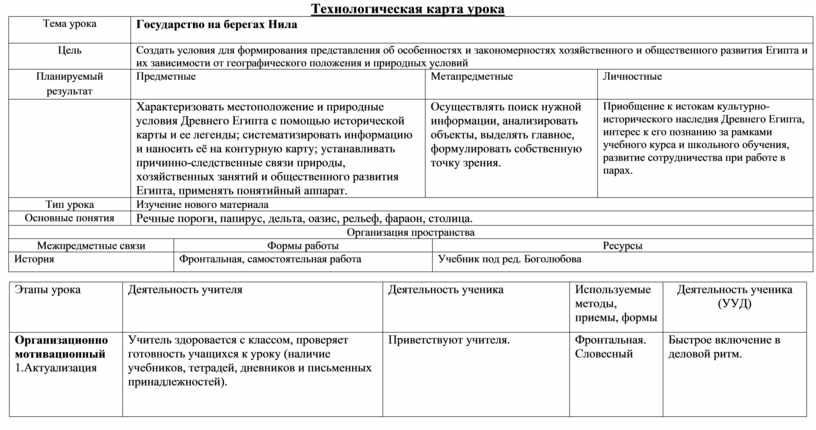 История 6 класс технологическая карта урока