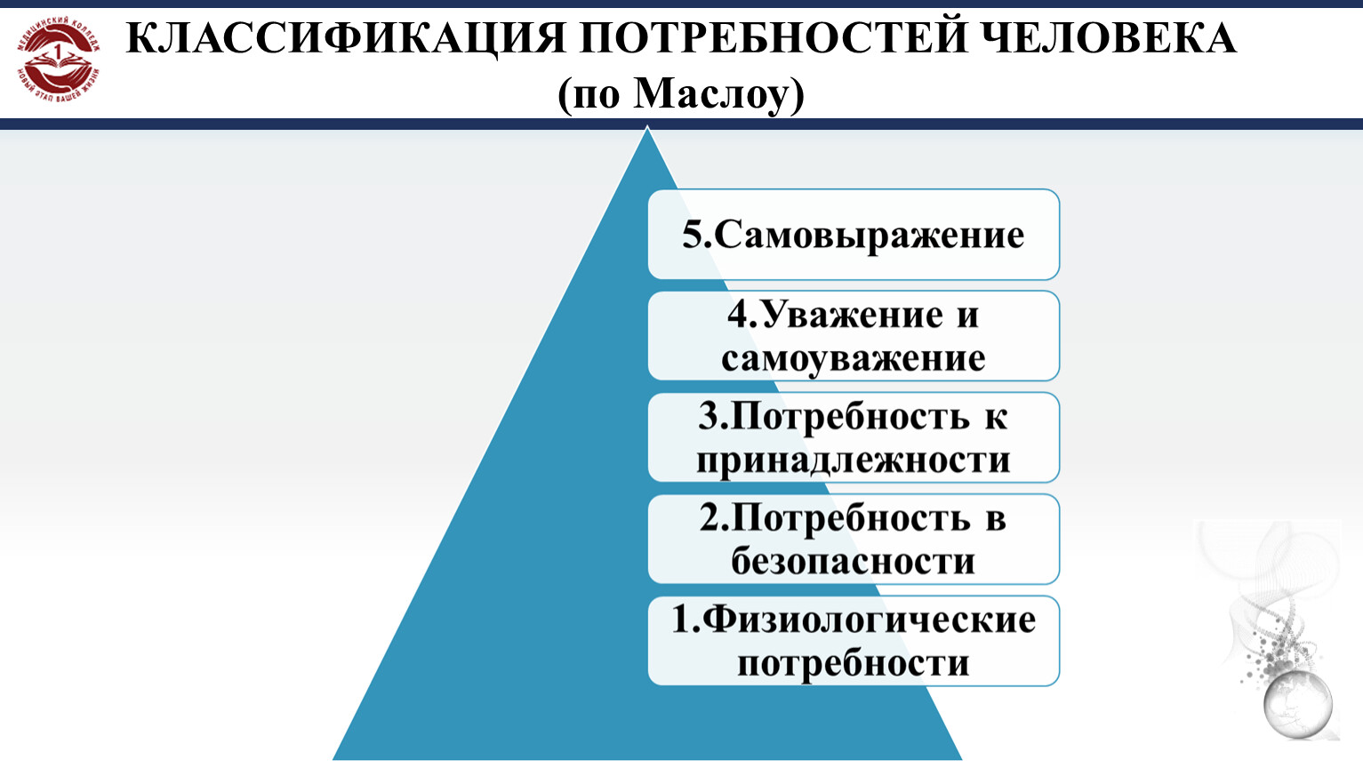 Человек классификация. Классификация потребностей человека. Классификация потребностей человека анатомия. Другая классификация потребностей. Классификация потребностей физиологические.