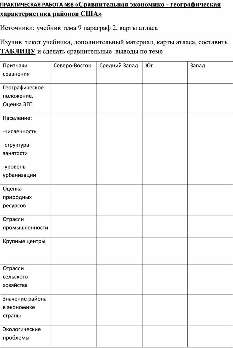 Курсовая работа по теме Сравнительная экономико-географическая характеристика Южного и Сибирского федеральных округов