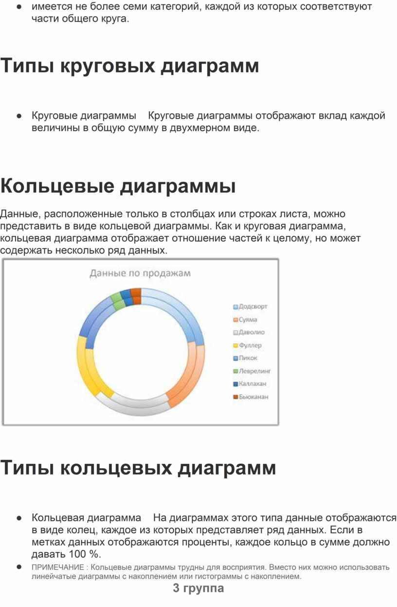 Решение задач с помощью _Графическое представление табличных данных_План  урока