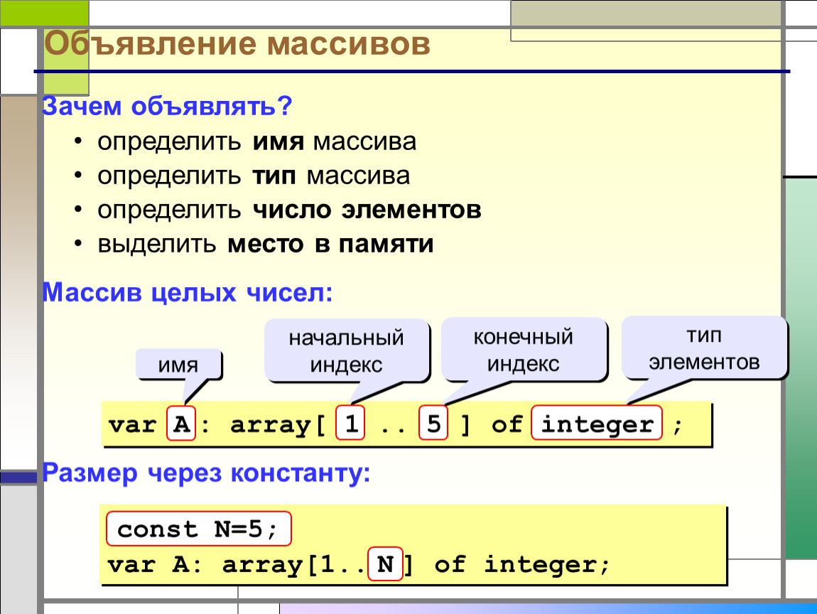 Массив с именами типов. Массив (Тип данных). Название массива. Типы элементов массива. Массивы типы массивов.