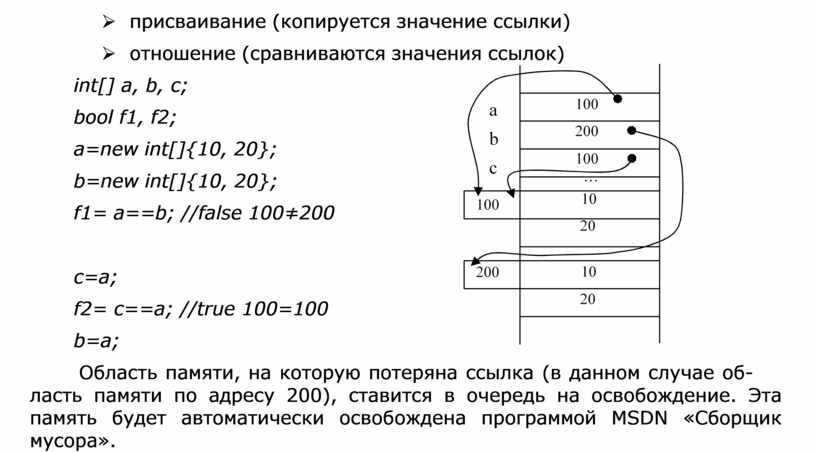 Освобождение памяти c free