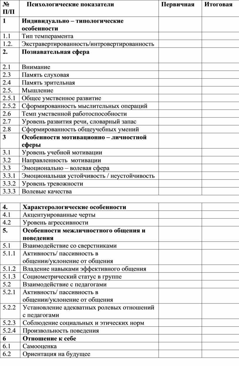 Диагностическая карта психолого педагогического сопровождения образец заполнения