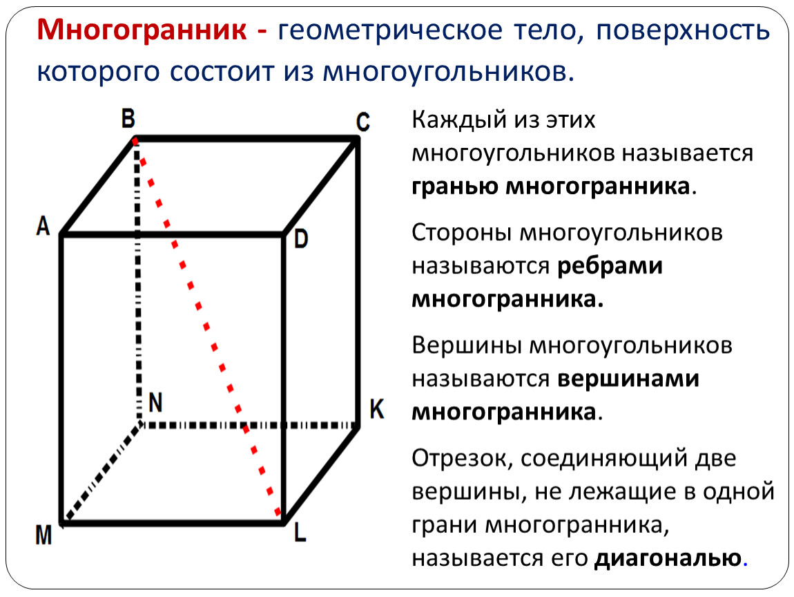 Плоскость ограничена. Вершины многогранника. Ребра многогранника. Грани многогранника. Ребрами многогранника называются.