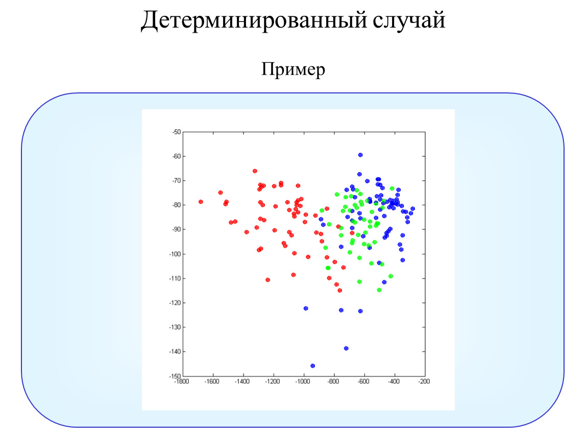 Случай пример. Детерминированные модели примеры. Детерминированная модель принятия решений. Детерминированное моделирование пример. Пример детерминированных моделей в информатике.