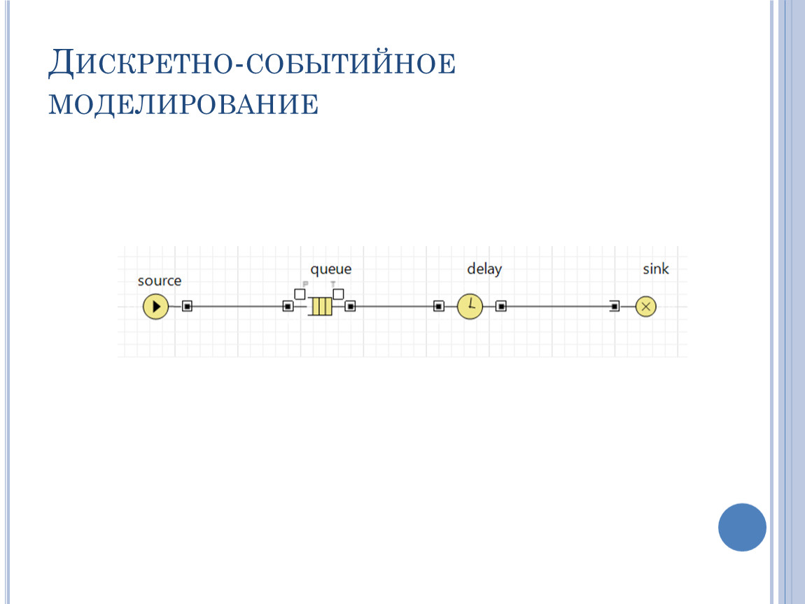 Дискретно. Дискретно событийная модель ANYLOGIC. Системная динамика дискретно-событийное и агентное моделирование. ANYLOGIC дискретно-событийное моделирование. Дискретно-событийное моделирование примеры.