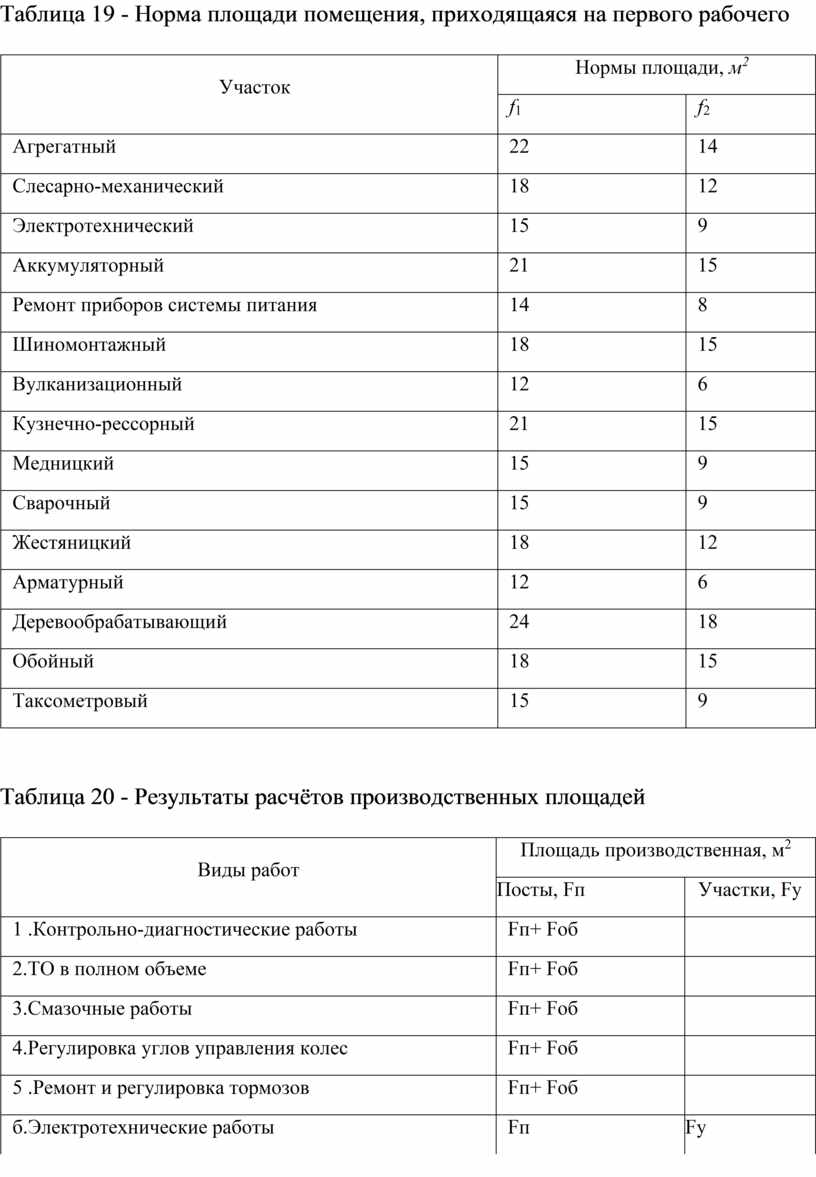 Учетной нормы площади помещения