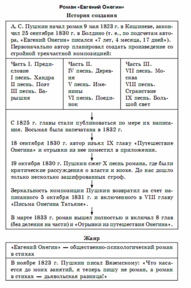 Литература в схемах