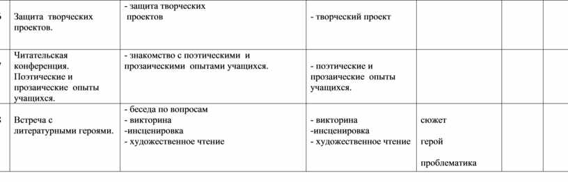 Защита творческих проектов. - защита творческих проектов - творческий проект 67