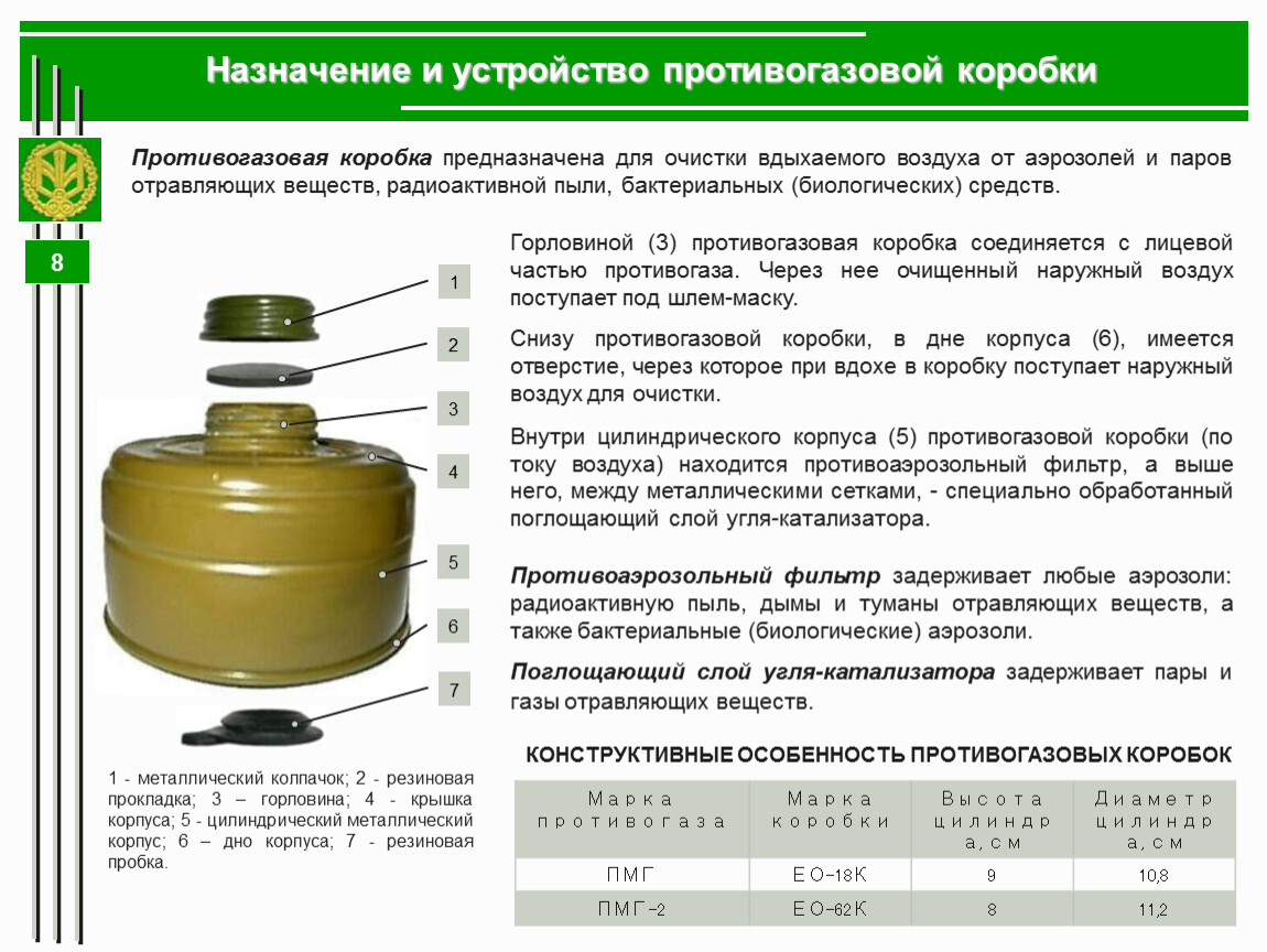 Как поменять фильтр противогаза