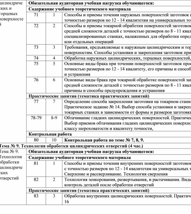 Обязательная нагрузка учащегося