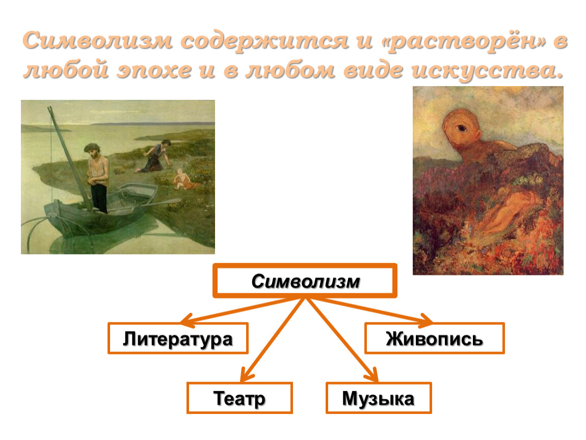 Представители символизма в поэзии и изобразительном искусстве. Театр в живописи символизма. Символисты в изобразительном искусстве. Символизм в изобразительном искусстве представители. Символисты в литературе картина.