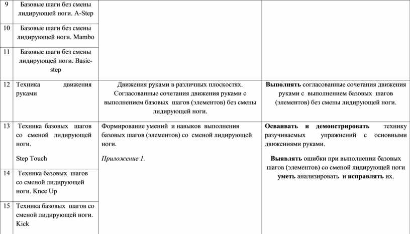 Без смены. Базовый шаг в аэробике без смены лидирующей ноги. Базовые шаги без смены лидирующей ноги. Шаги со сменой лидирующей ноги - это:. Движения, без смены лидирующей ноги.