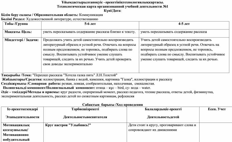 Технологическая карта по художественной литературе в старшей группе