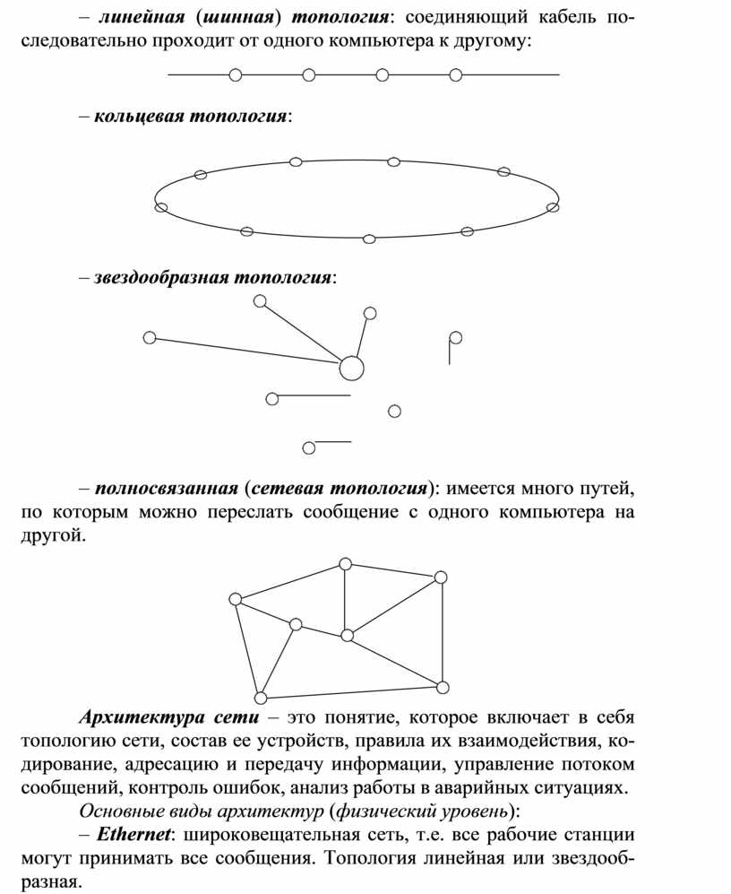 Топология и архитектура вычислительных сетей