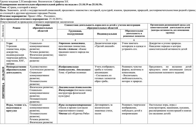 Календарный план воспитательной работы по модулям