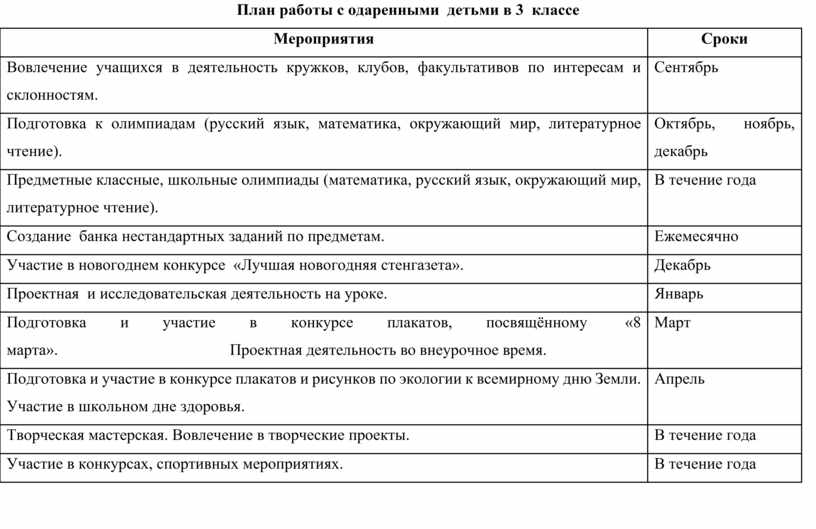 Таблица план работы с одаренными детьми