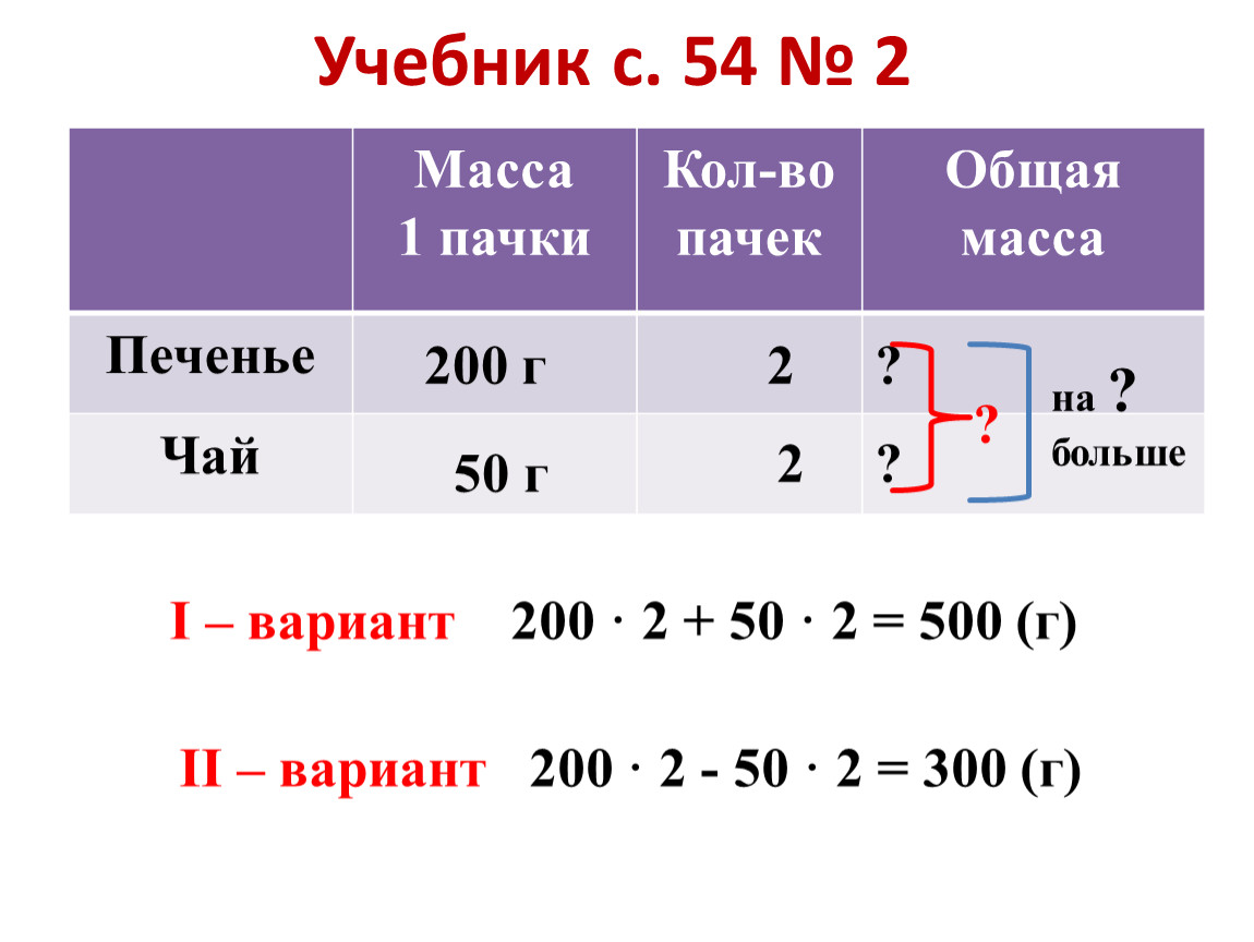 Урок единицы массы 3 класс школа россии. Меры массы таблица для школьников. Единицы массы грамм 3 класс тех карта. Единицы массы грамм. Единицы массы 3 класс презентация.