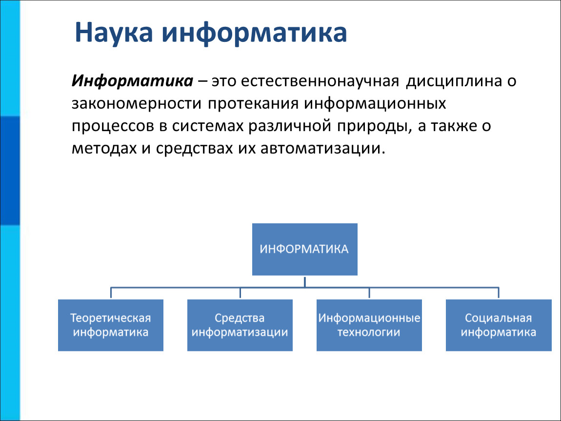 Современные методы информатики. Информатика теоретическая Информатика средства информатизации. Информатика это наука. Основные методы информатики. Что такое Информатика Информатика это наука а.