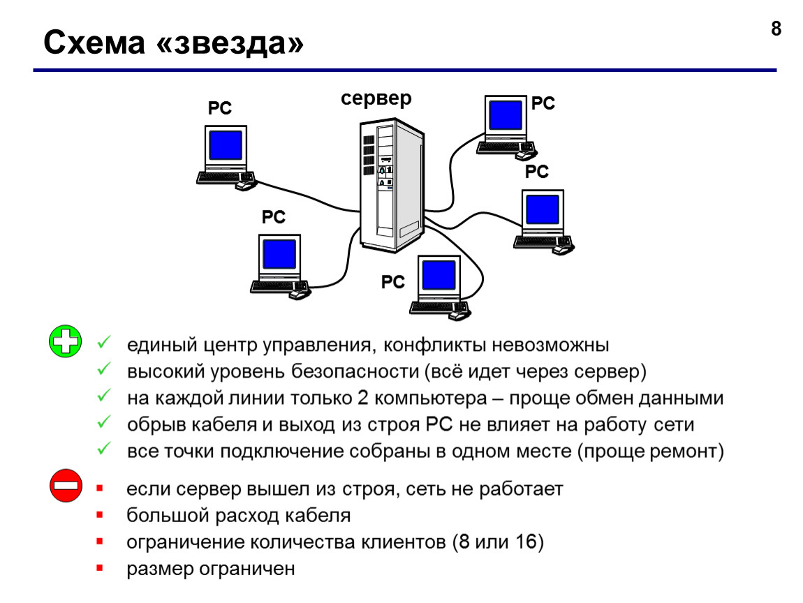 Схема звезда информатика