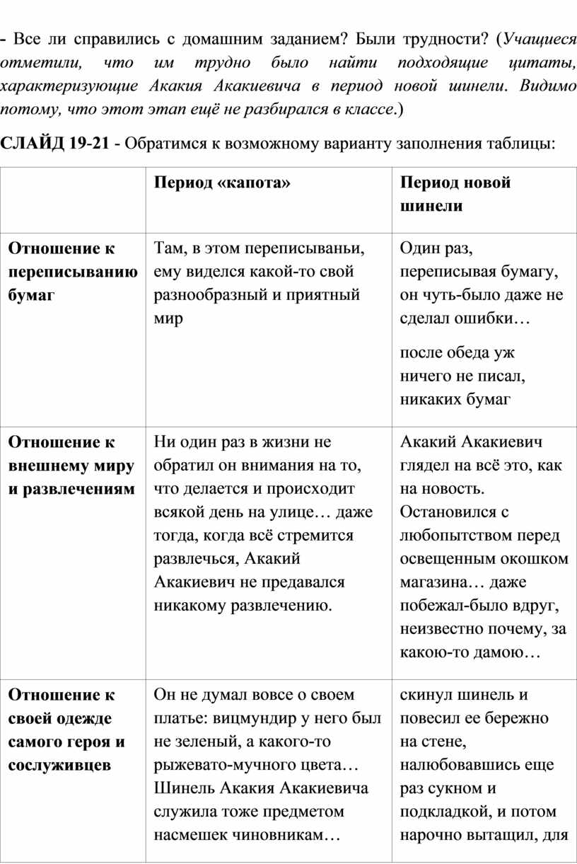 Образ Петербурга в повести 