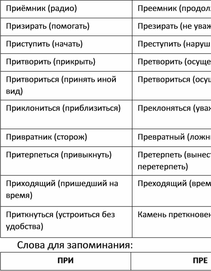 Русский язык. Суперрепетитор для подготовки к ЕГЭ