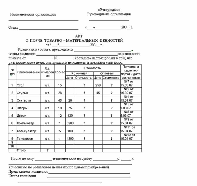 О порче бое ломе товарно материальных ценностей. Создайте акт о порче товарно-материальных ценностей. Акт о порче товарно материальных ценностей в аптеке. Акт о порче товарно-материальных ценностей пример. Акт порчи материальных ценностей образец.