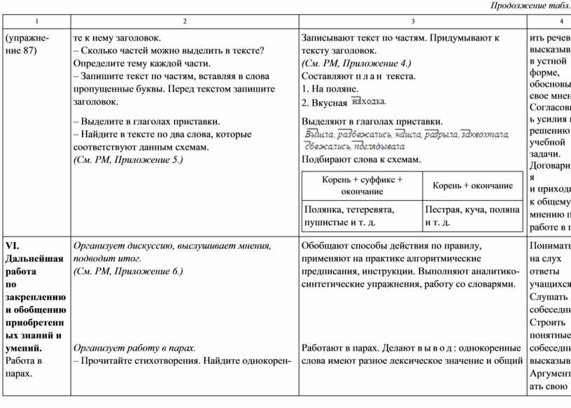 Продолжение табл. 1 2 3 4 (упражне- ние 87) те к нему заголовок