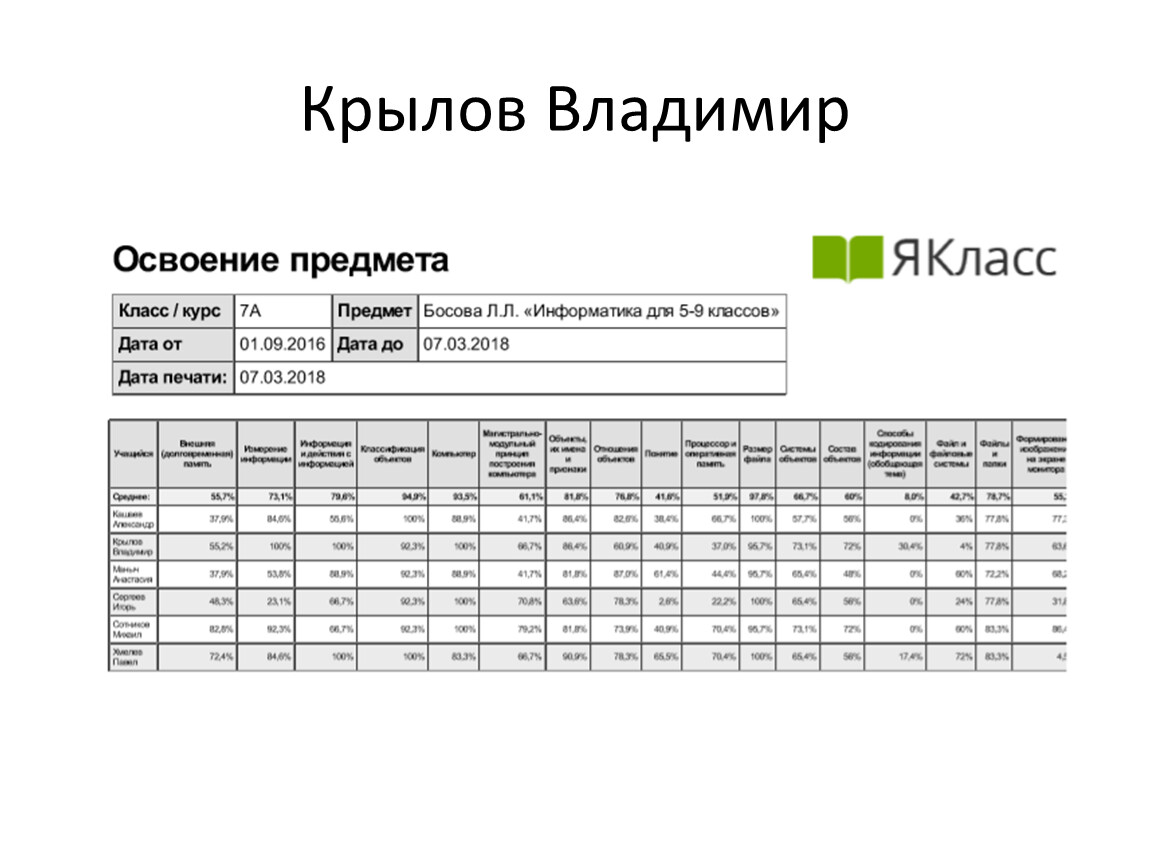 Крылов Владимир
