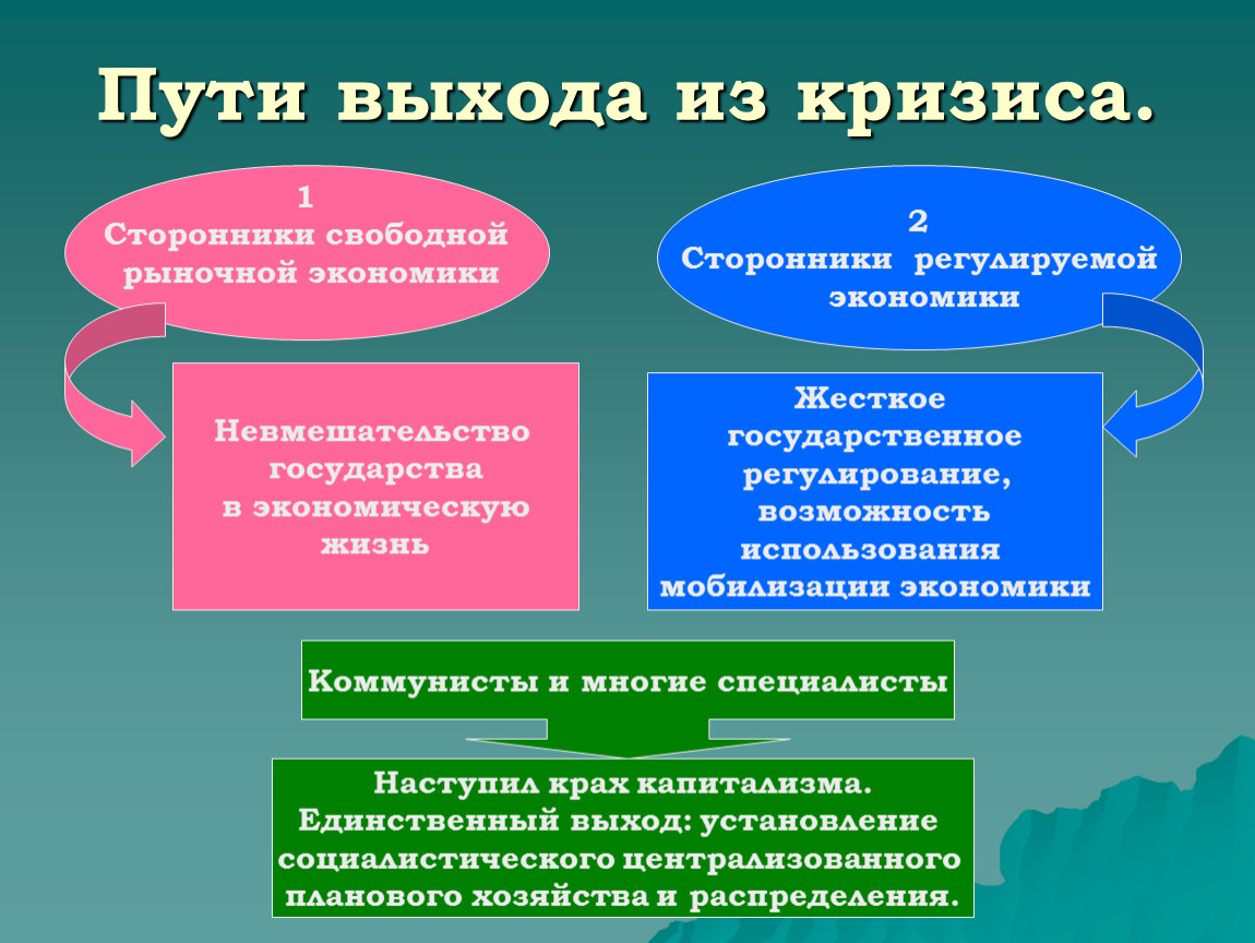 Выход из кризиса среднего. Способы решения кризиса. Пути яыхода из кризисс. Выход из экономического кризиса. Как страны выходят из кризиса.