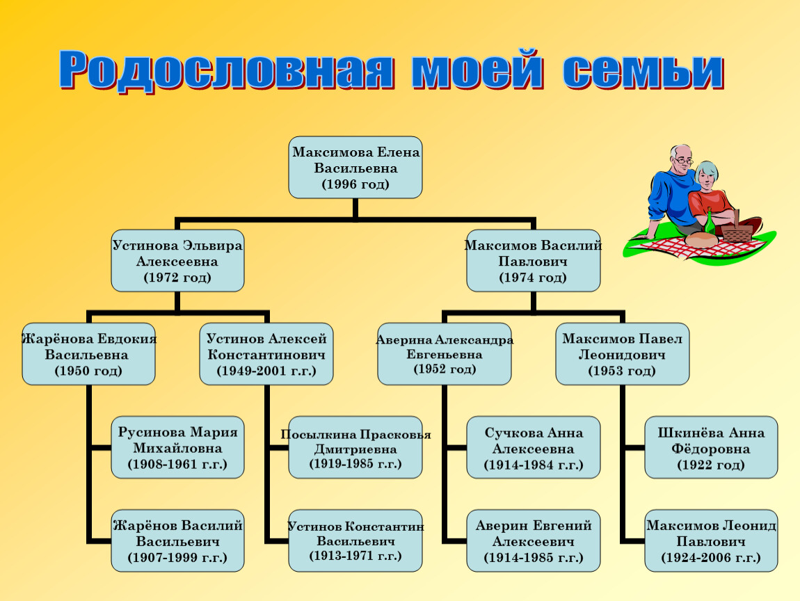 Актуальность для проекта моя родословная