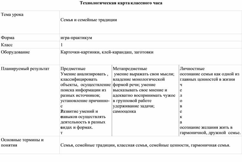 Технологическая карта классного часа 1 класс