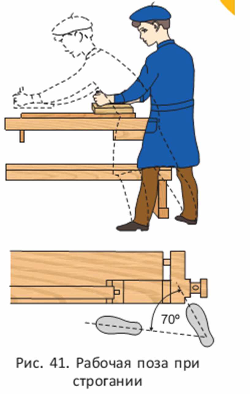 Строгание древесины 6 класс