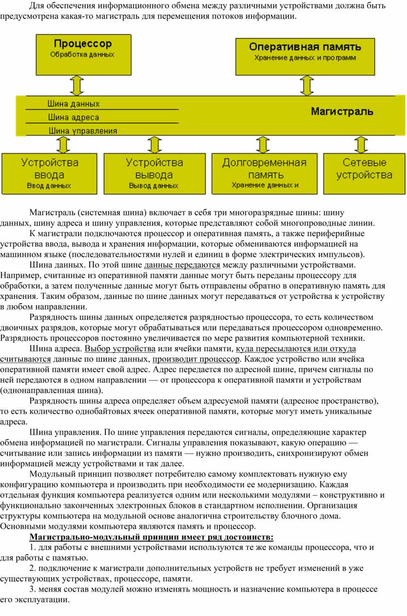 Дана схема информационного обмена между устройствами компьютера где номерами 1 4 обозначены ответ