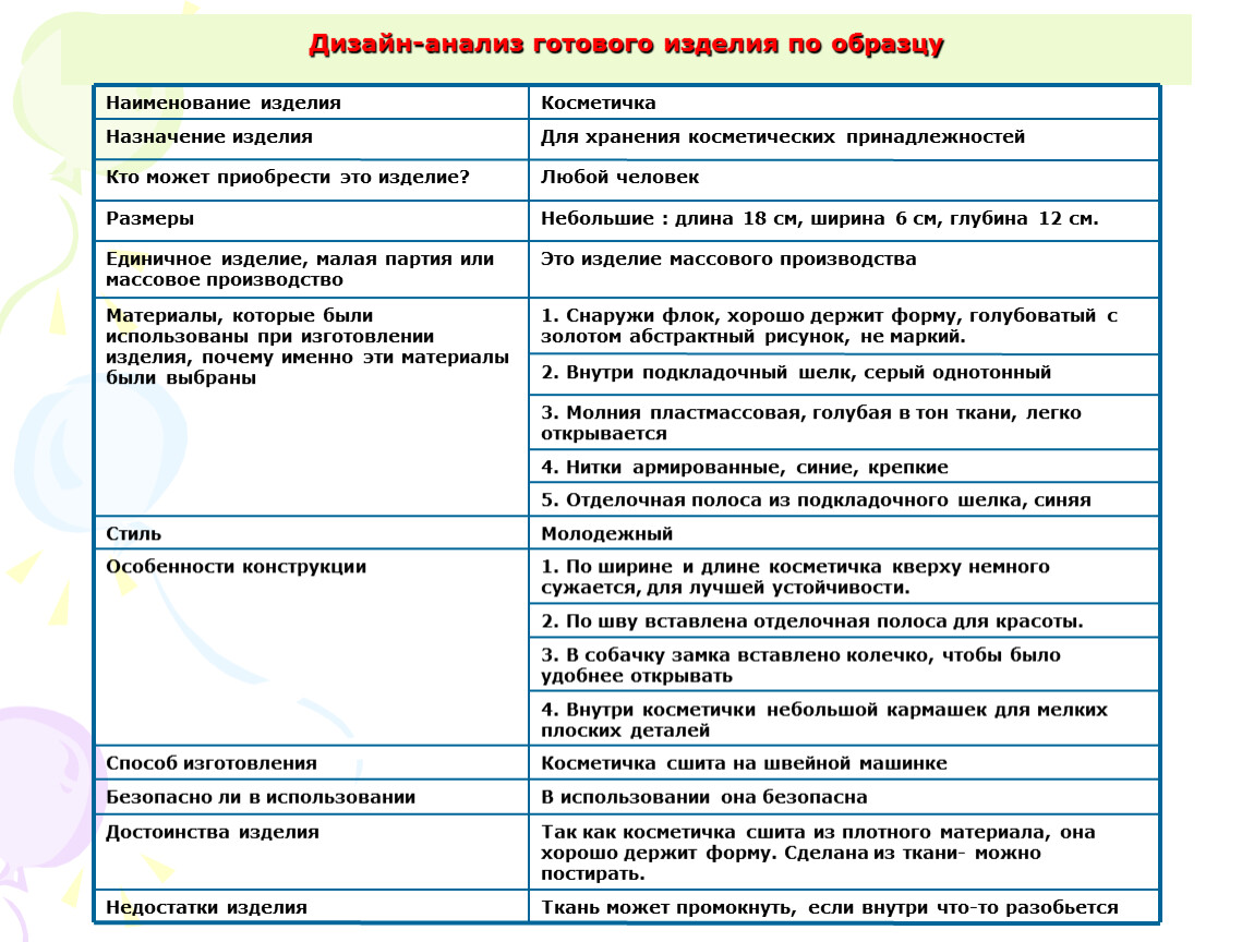 Дизайн анализ проекта по технологии 6 класс