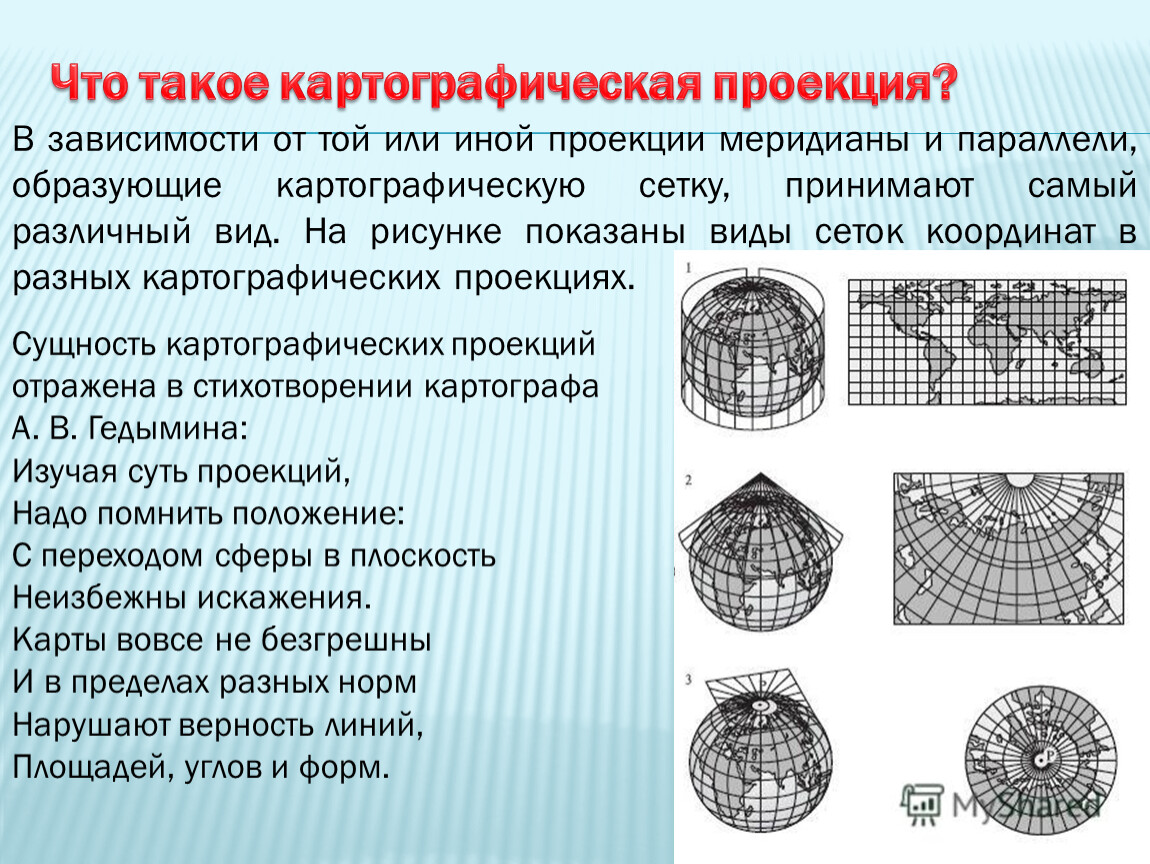 Картографическая проекция политической карты. Псевдоцилиндрическая проекция Каврайского. Типы картографических проекций. Картографические проекции по характеру искажений. Виды картографических сеток.