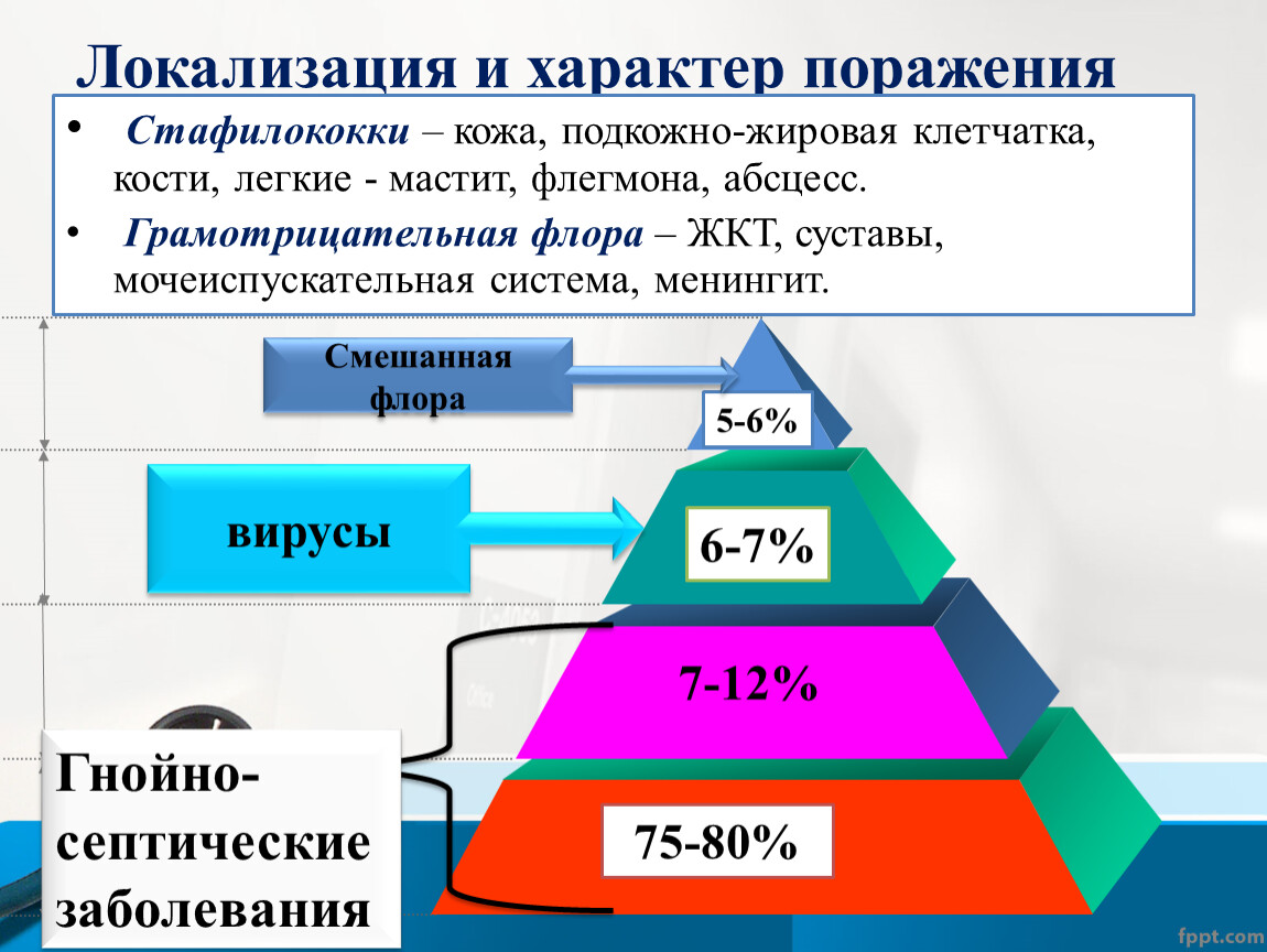 Поразить характер