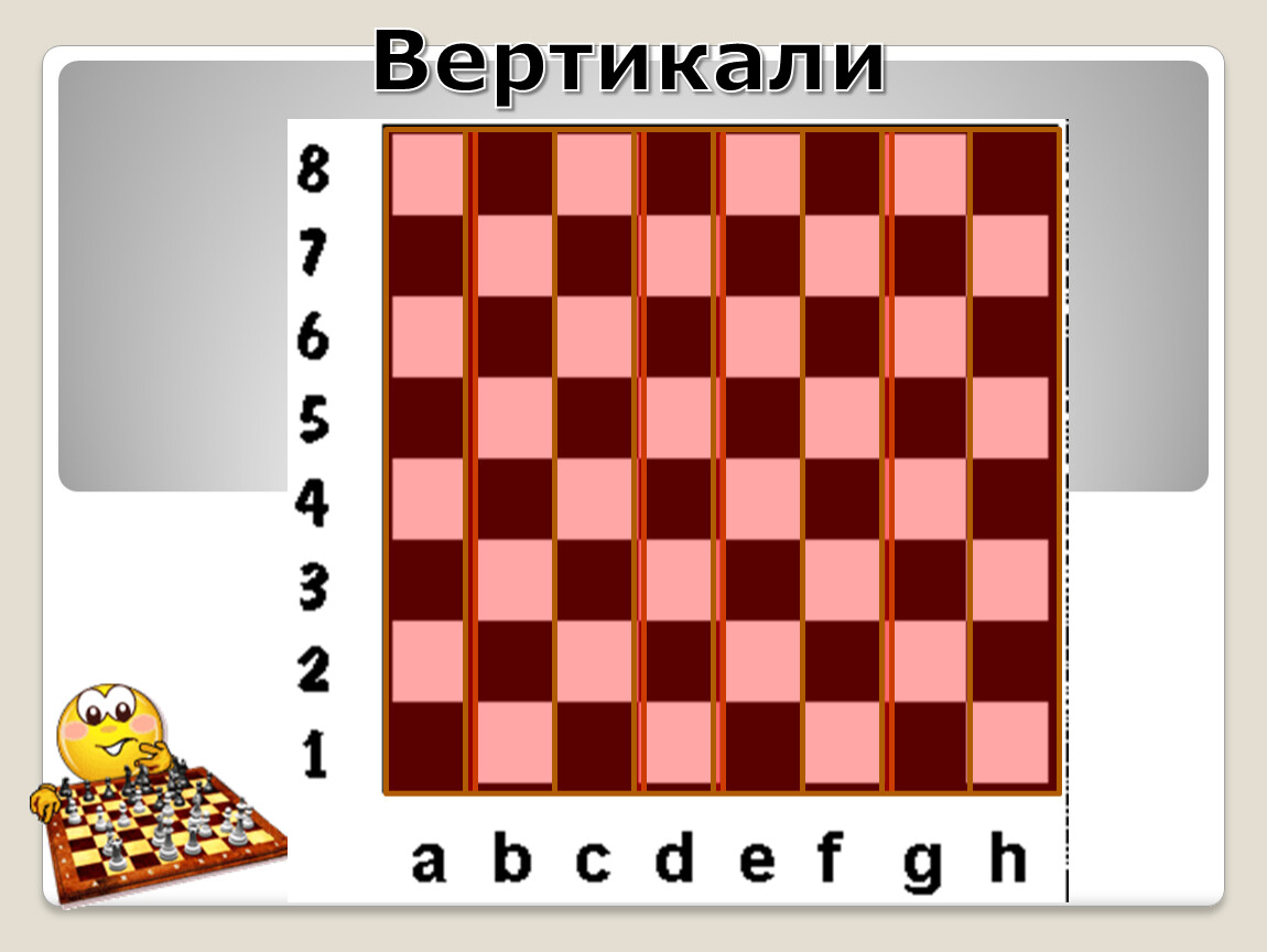 На шахматной доске 64 клетки. Диагональ горизонталь Вертикаль на шахматной доске. Горизонталь Вертикаль диагональ в шахматах. Горизонтали и вертикали на шахматной доске. Шахматная доска с линиями горизонтали и вертикали.
