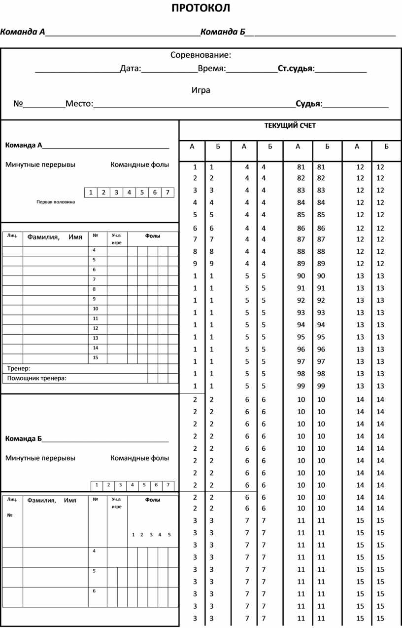 Протокол соревнований по баскетболу