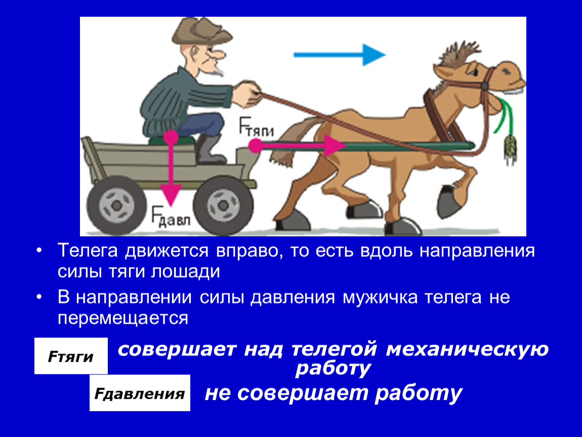 Механическая работа. Единицы работы