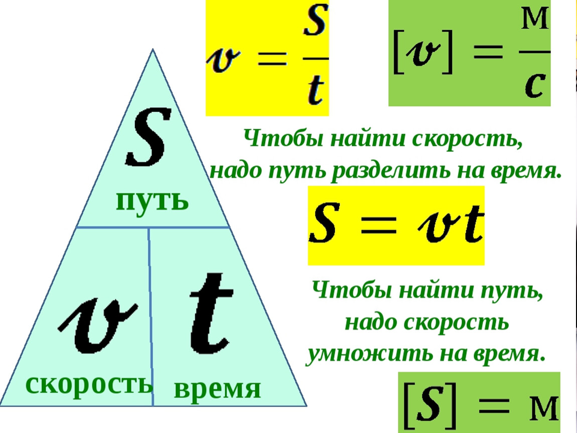 Формула нахождения размера изображения