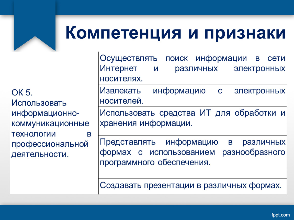 Основные признаки знаний. Коммуникационные технологии в профессиональной деятельности. ИКТ В профессиональной деятельности. Информационные технологии в проф деятельности. Средства ИКТ В профессиональной деятельности.