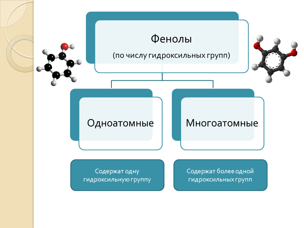 Группа содержит. Функциональная гидроксильная группа. Гидроксильную группу содержат. Классификация фенолов по количеству гидроксильных групп. Гидроксильная группа как функциональная.