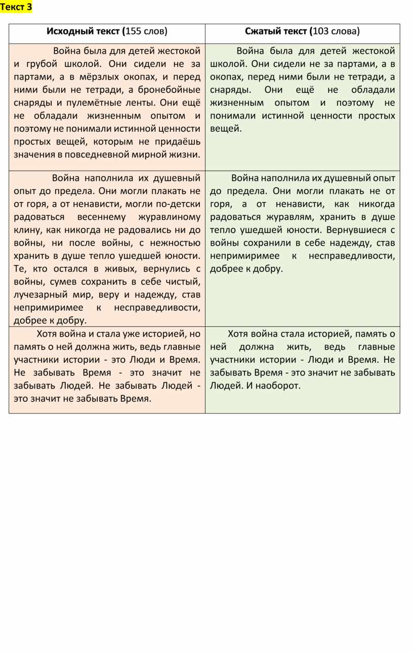 Учебно-методический материал для подготовки к ОГЭ по русскому языку. Сжатое  изложение