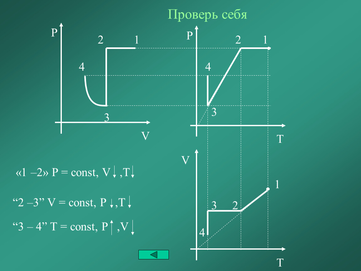 Решение задач на газовые законы. Решение задач по теме газовые законы. Газовые законы физика 10 класс задачи. Задачи на тему газовые законы.