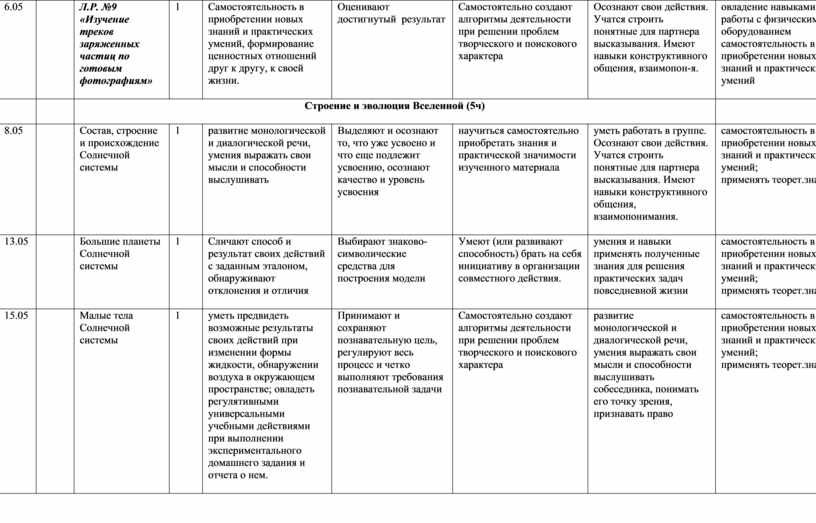 Изучение треков заряженных частиц по готовым фотографиям 9 класс