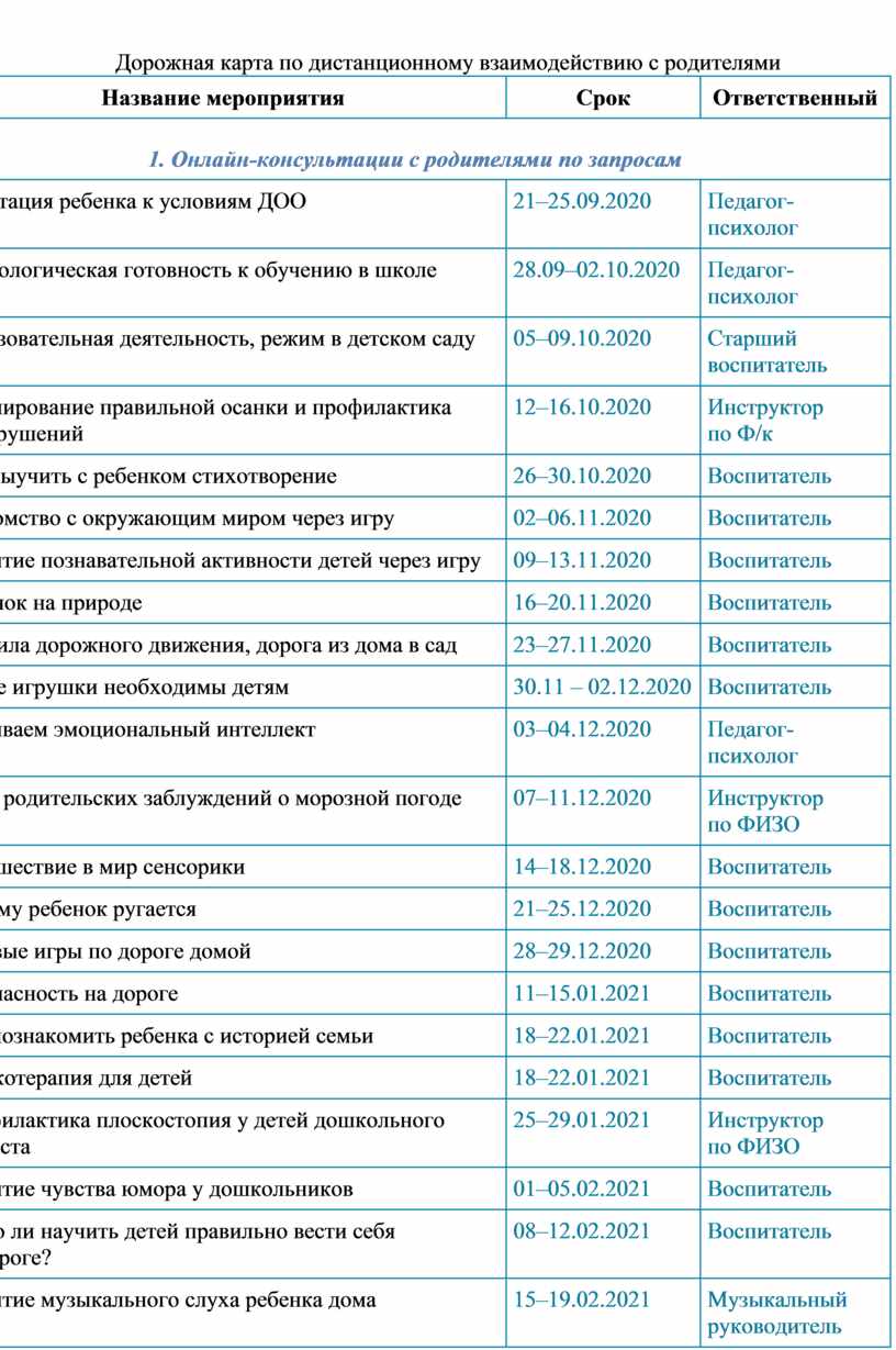 Дорожная карта школ с низкими образовательными результатами